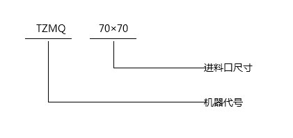 TZMQ氣動(dòng)閘門-型號(hào)說(shuō)明